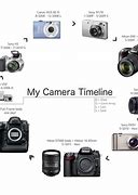 Image result for iPhone Camera Layout Evolution