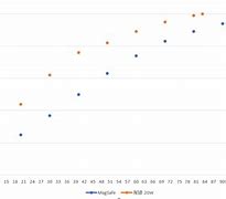 Image result for iPhone 12 Mini vs 15 Pro