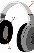 Image result for Racherd Part Headphones