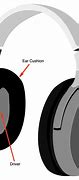 Image result for Headphone Parts Diagram