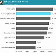 Image result for iPhone 5S vs 7 Screen Size