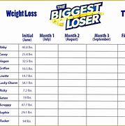 Image result for Workplace Weight Loss Challenge