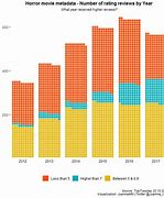 Image result for Ggplot2 GUI