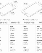 Image result for Apple iPhone 6s and 6s Plus Comparison