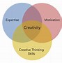 Image result for Creative Company Names