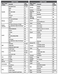 Image result for Tcl TV Remote Codes List