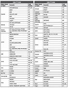 Image result for Sony TV Remote Codes List