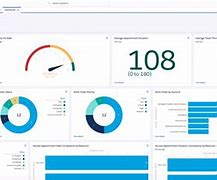 Image result for Salesforce CRM Examples