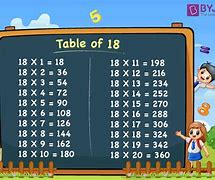 Image result for Table of 18 Chart
