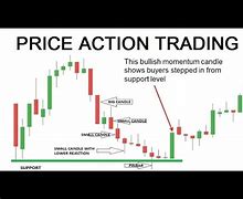 Image result for Price Action Definition