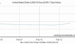 Image result for 1 Dollar to Euro