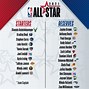 Image result for NBA All-Star 2024 Players