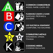 Image result for 6L C-Class K Fire Extinguisher IMO Symbol