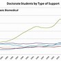 Image result for Doctorate Degree Vs. PhD