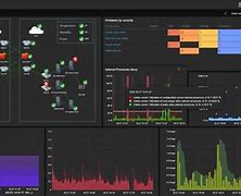 Image result for Network Security Monitoring