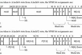 Image result for ARMv8-A wikipedia