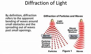 Image result for Invisible Material Light Diffraction