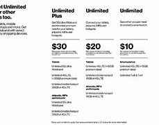 Image result for Verizon Wireless Offers