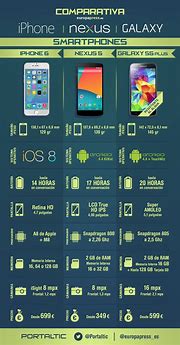 Image result for iPhone 5 Smartphone