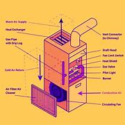 Image result for Electric Furnace Troubleshooting