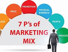 Image result for Strategi Marketing Mix