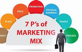 Image result for 7P in Marketing Mix