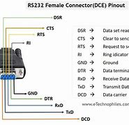 Image result for RS232 Header Pinout
