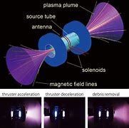 Image result for Plasma Ion Technology