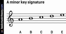 Image result for A Harmonic Minor Key Signature