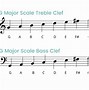 Image result for Finger Number Piano Chart