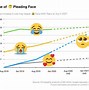 Image result for Samsung Pleading Emoji