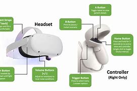 Image result for VR Headset Parts