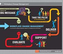 Image result for Changing Workplace