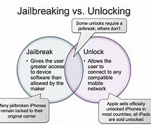 Image result for What Does Jailbroken/Unlocked