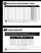 Image result for Aroma Rice Cooker Ratio Chart
