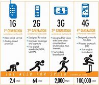 Image result for LTE (telecommunication) wikipedia