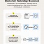 Image result for Blockchain Security