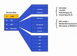 Image result for Memory Bank Mount