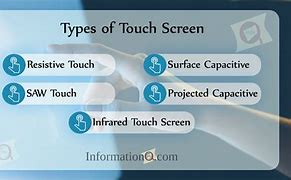Image result for Different Types of Touch Screen Devices