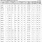 Image result for Automotive AGM Battery Size Chart