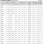 Image result for Disc Battery Size Chart