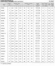 Image result for Battery Substitution Chart