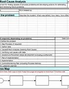 Image result for Empty Root Cause Analysis Template