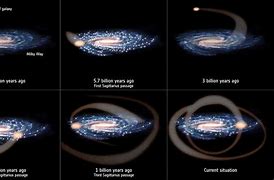 Image result for Sagittarian Galaxy Collision