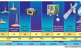 Image result for Singapore Telco Bands