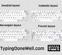 Image result for Norwegian Keyboard Layout