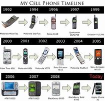Image result for Smartphone Timeline