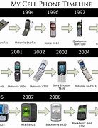 Image result for Samsung Phone Made Before Smartphones