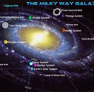 Image result for Motion of the Milky Way Galaxy
