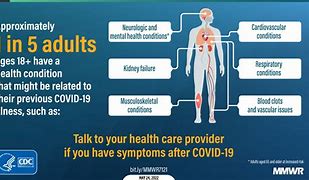 Image result for Post Covid 19 Symptoms